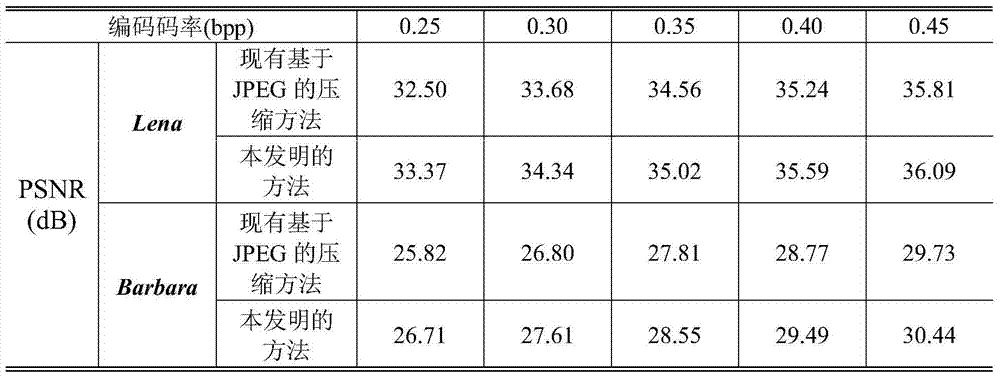 An Efficient Image Compression Method Based on Spatial Downsampling Mode