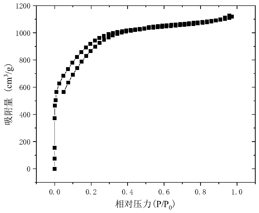 Preparation method of kitchen waste based composite defect type conductive porous carbon material