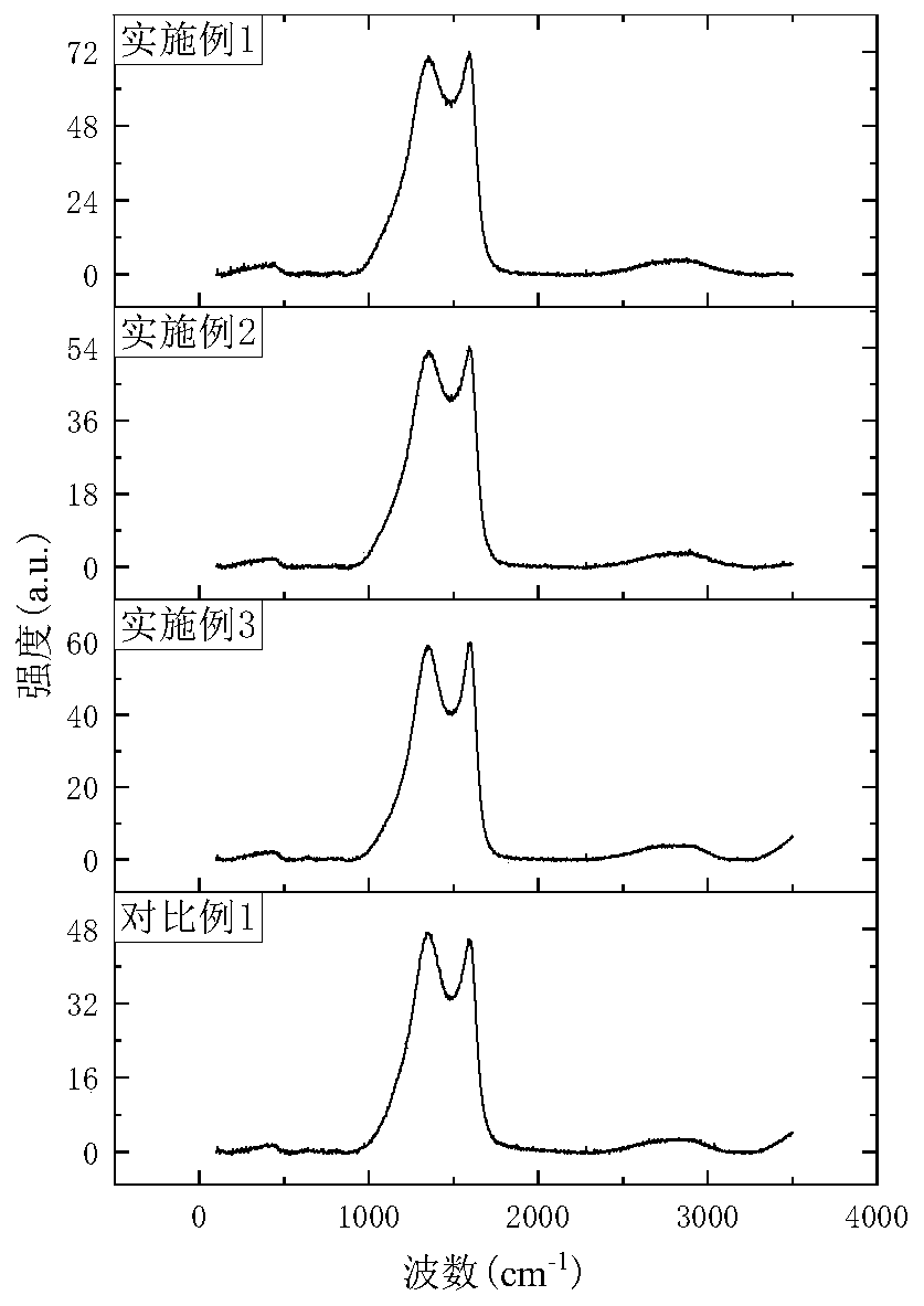 Preparation method of kitchen waste based composite defect type conductive porous carbon material