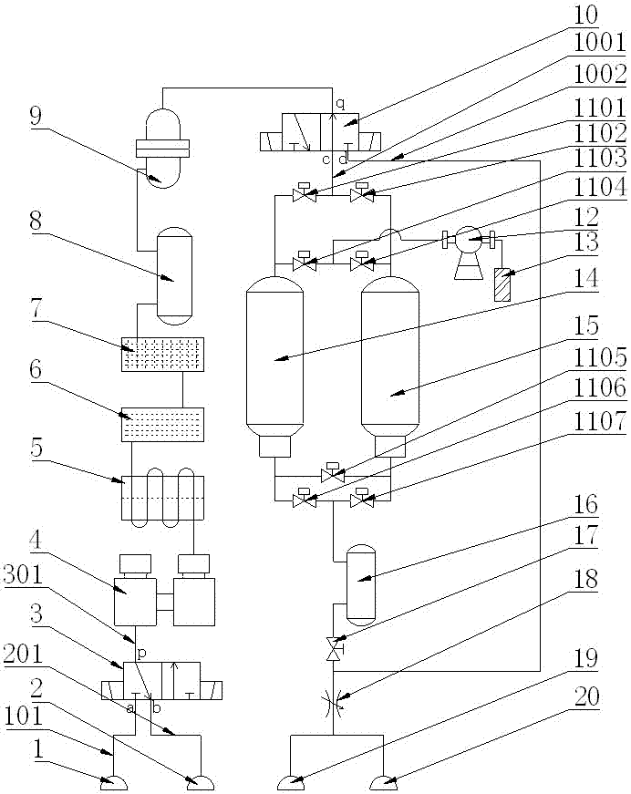 A vehicle-mounted multifunctional oxygen generator