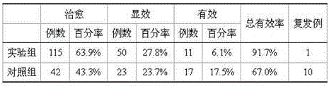 Traditional Chinese medicine preparation for external application capable of treating urticaria and preparation method of traditional Chinese medicine preparation for external application