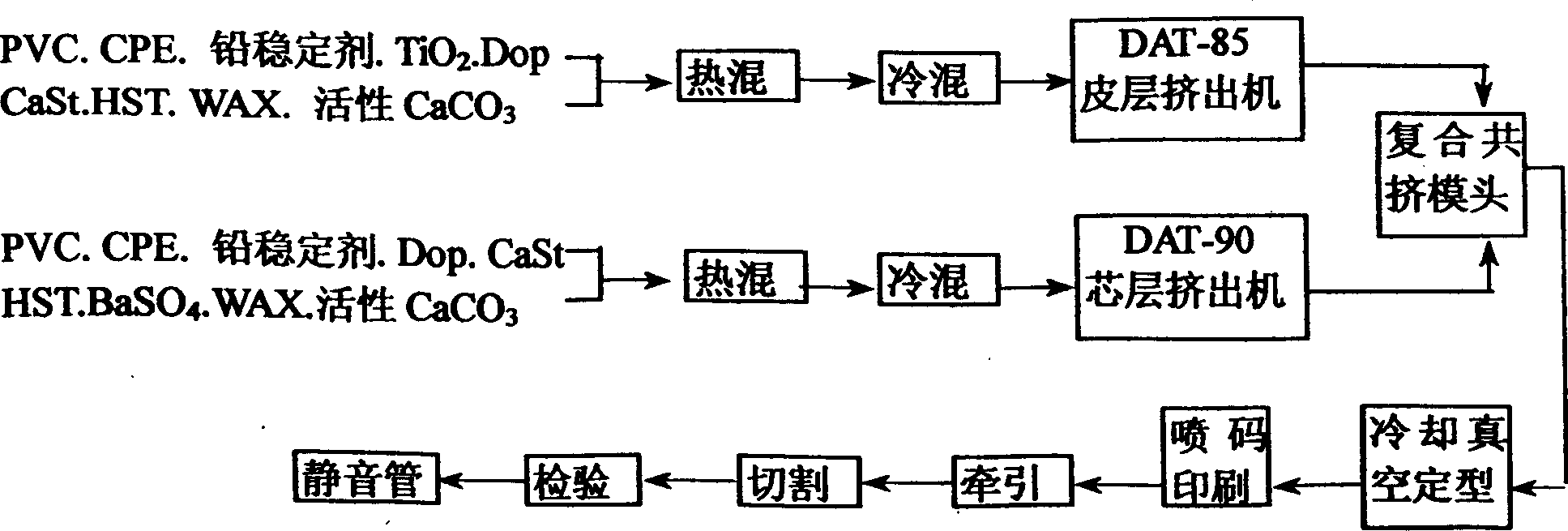 Silent polyvinyl chloride drain pipe