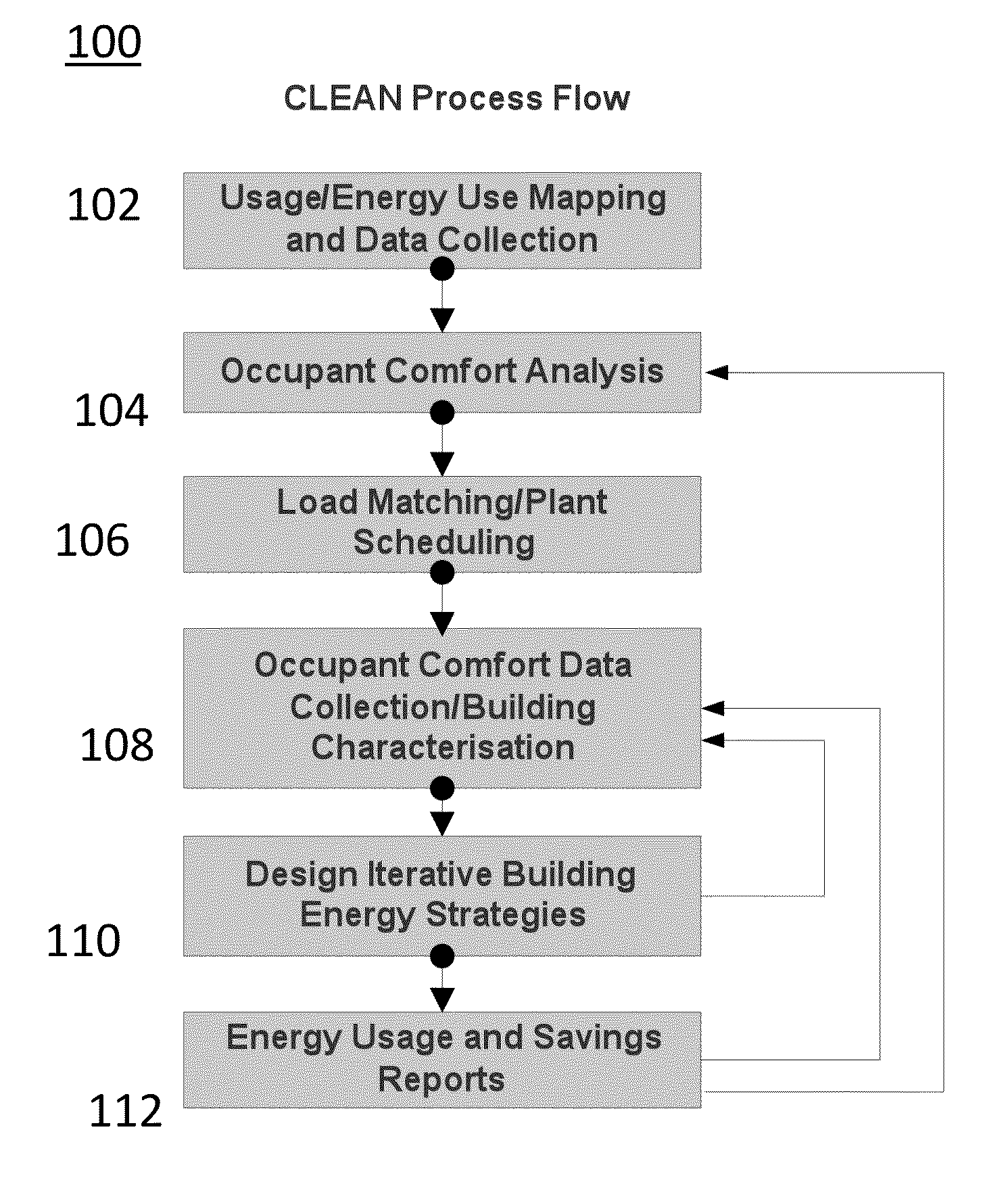 Continuous optimization energy reduction process in commercial buildings