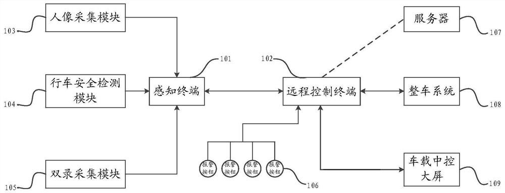 Vehicle control system and vehicle