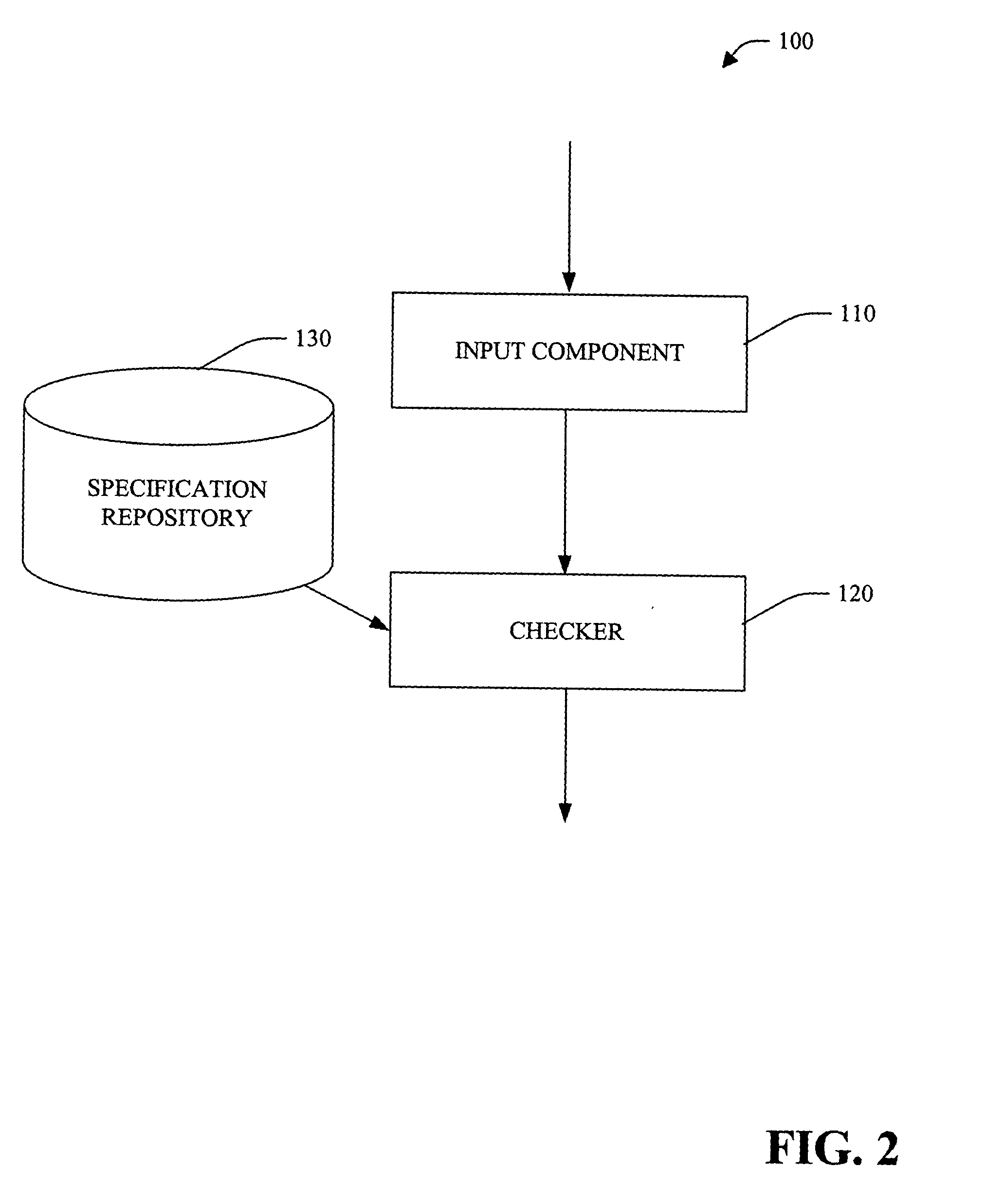 Persisted specifications of method pre-and post-conditions for static checking