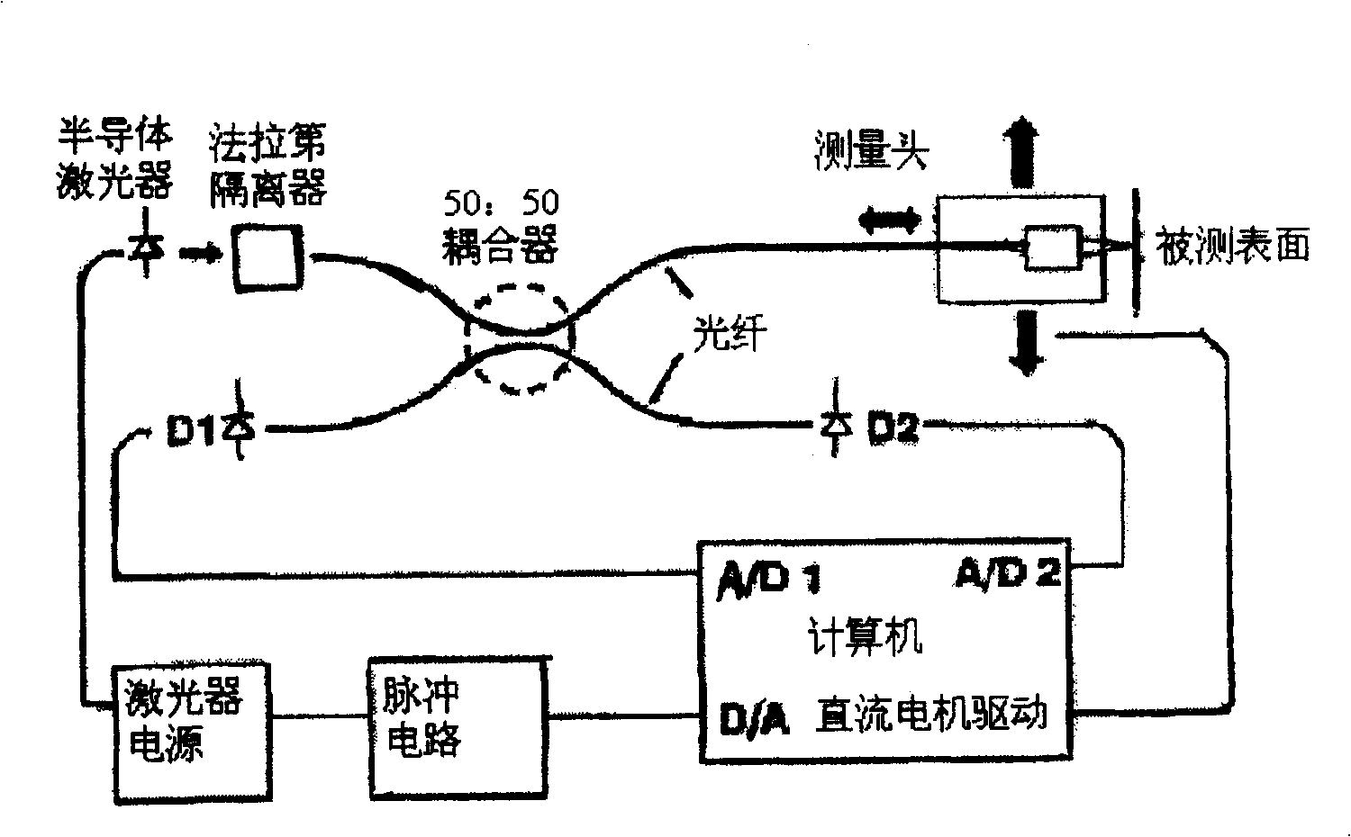 Three-dimensional on-line measuring method and system using synthesis wave to interfere whole-field nano surface