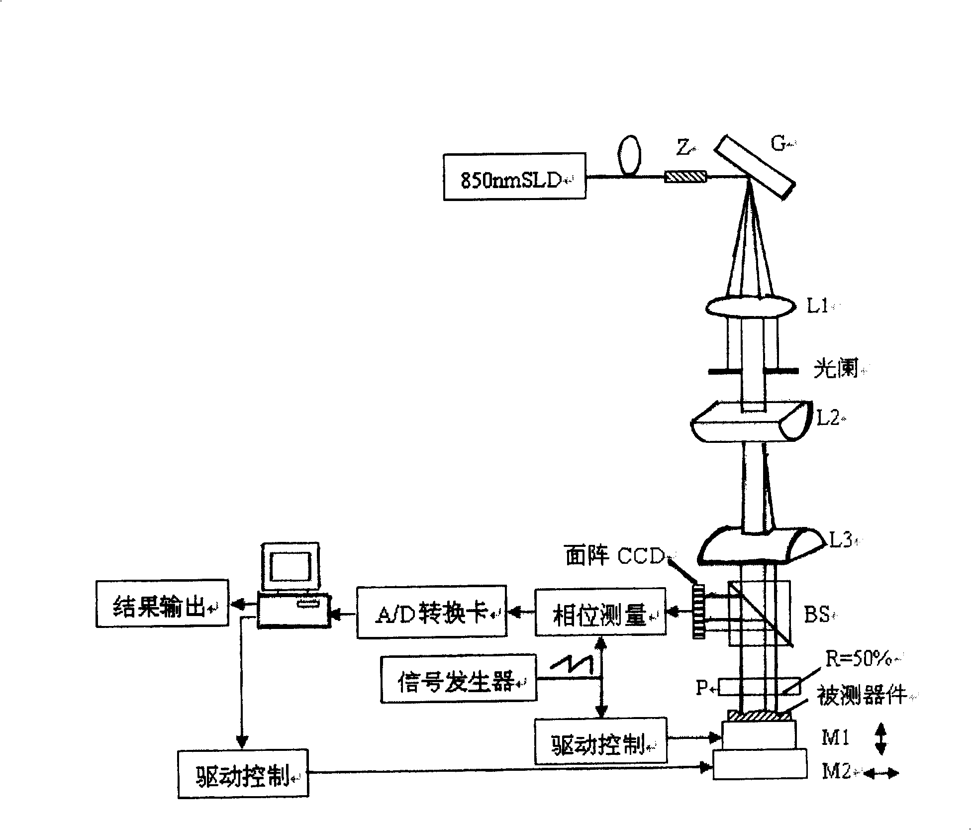 Three-dimensional on-line measuring method and system using synthesis wave to interfere whole-field nano surface