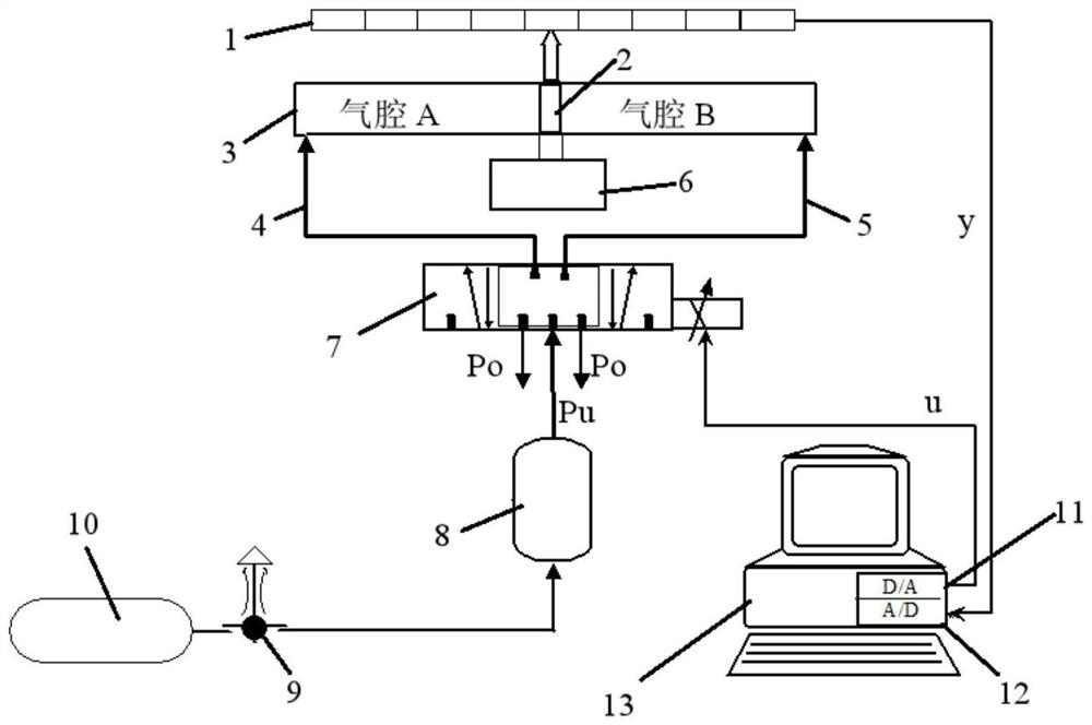 Self-adaptive fuzzy neural network control method for pneumatic position servo system