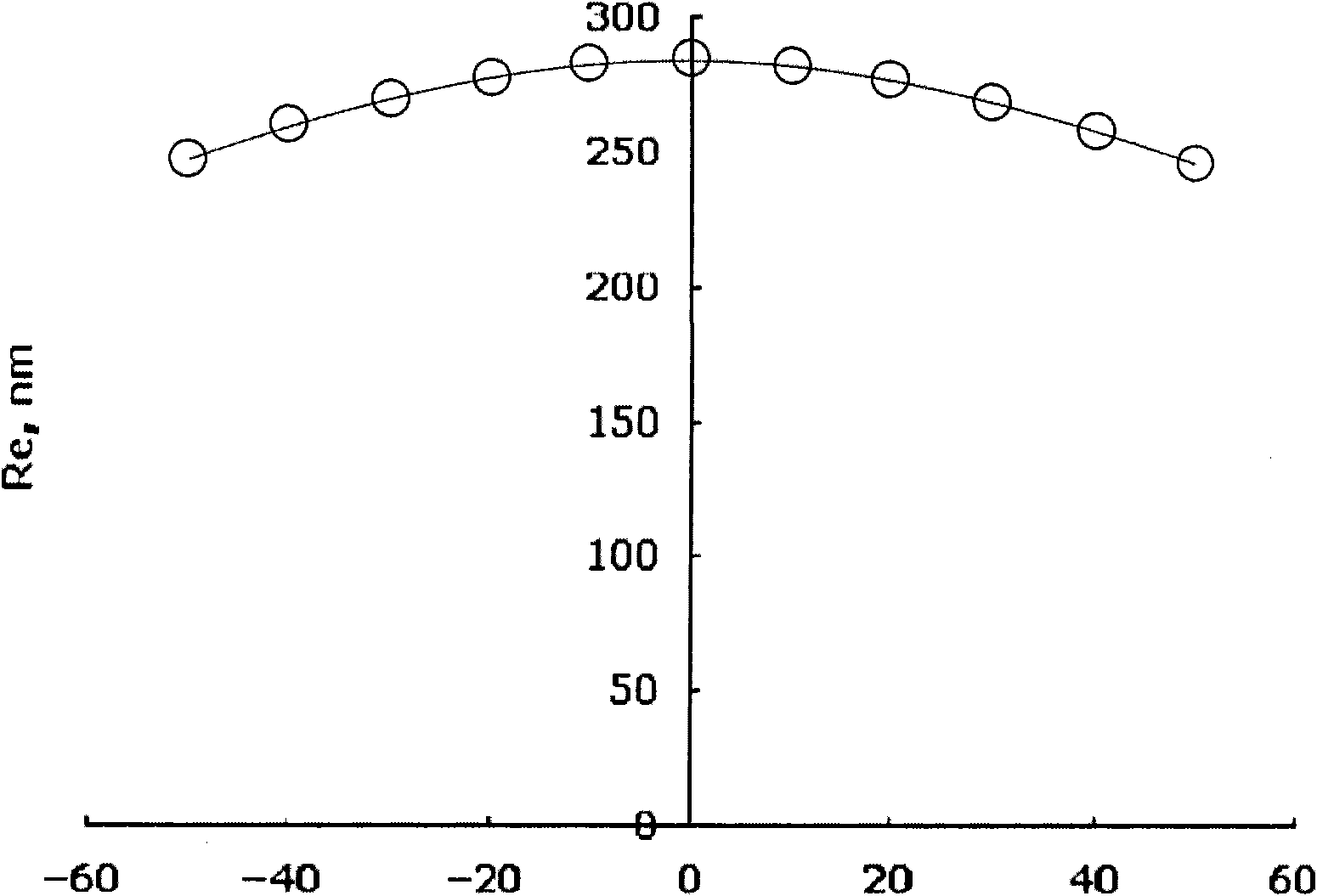 Optical film, preparation method of the same, and liquid crystal display comprising the same