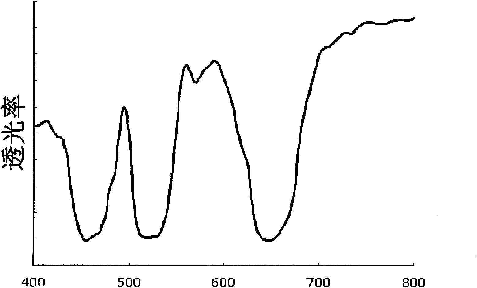 Optical film, preparation method of the same, and liquid crystal display comprising the same