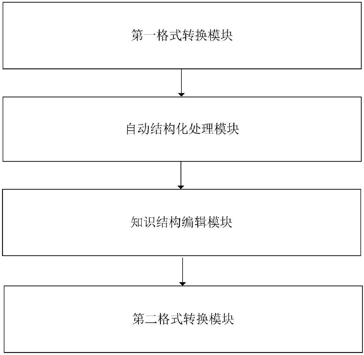 Text editing method and system based on structuralization