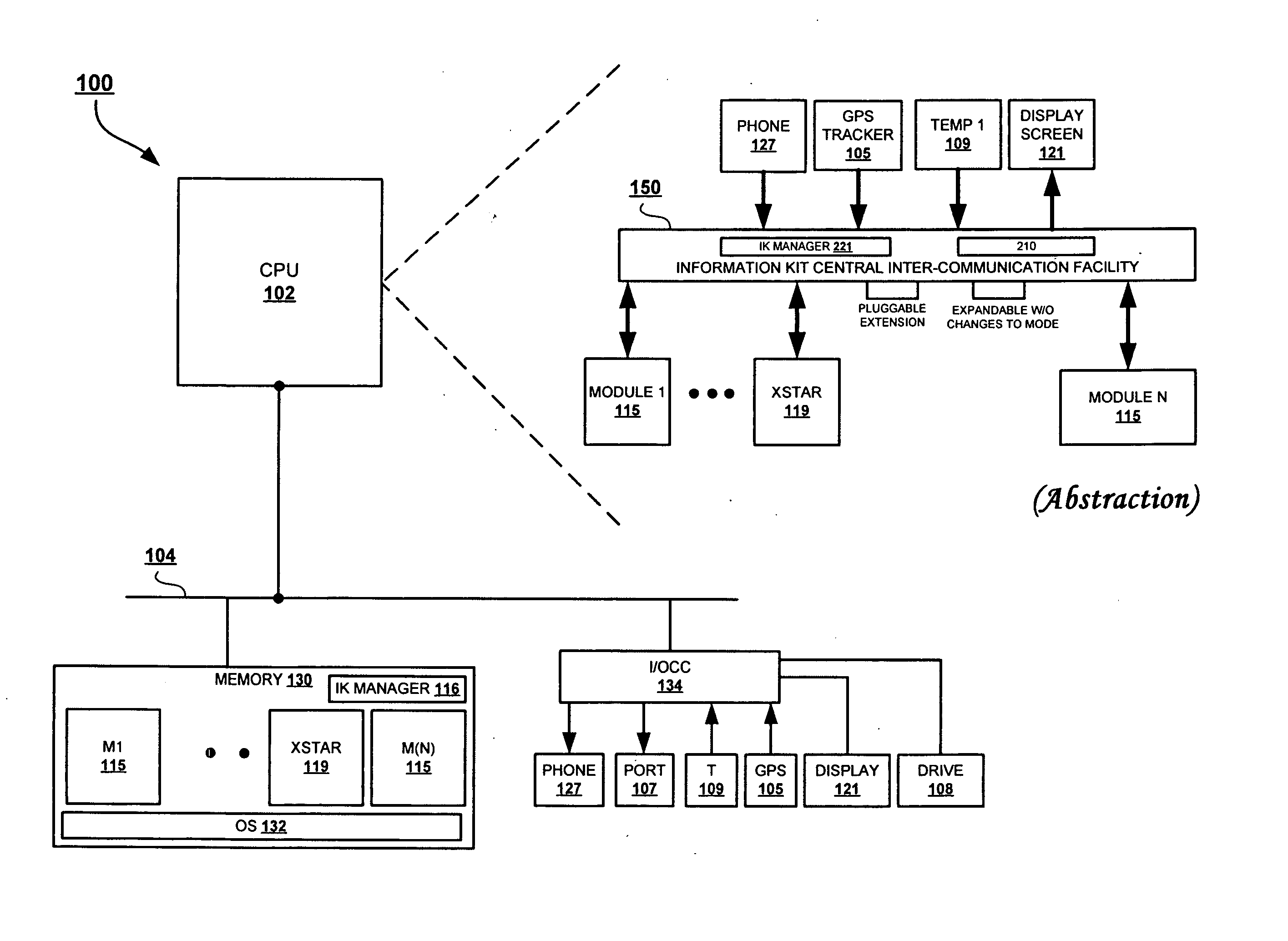 Information kit objects for publish/subscribe integration architecture