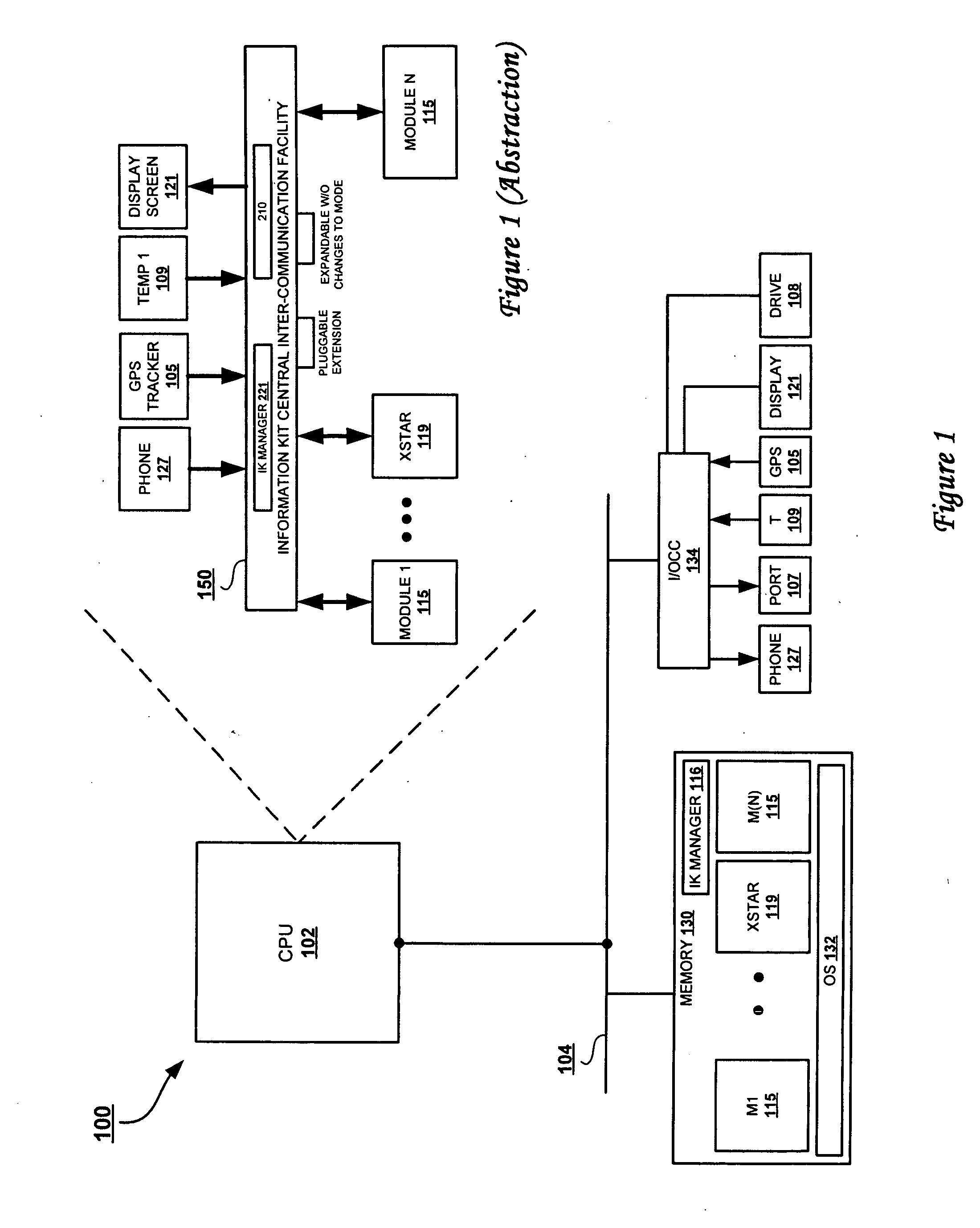 Information kit objects for publish/subscribe integration architecture