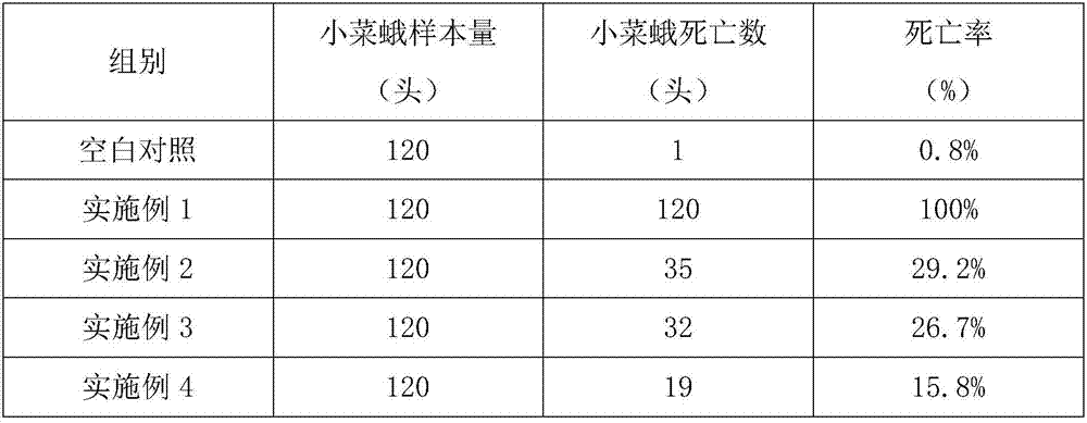 Zanthoxylum bungeanum leaf extract and its application in the preparation of biological pesticides