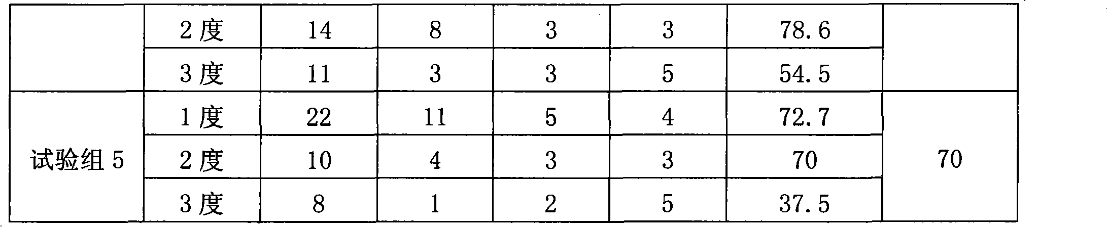 Medicament for treating empyrosis and preparation method thereof