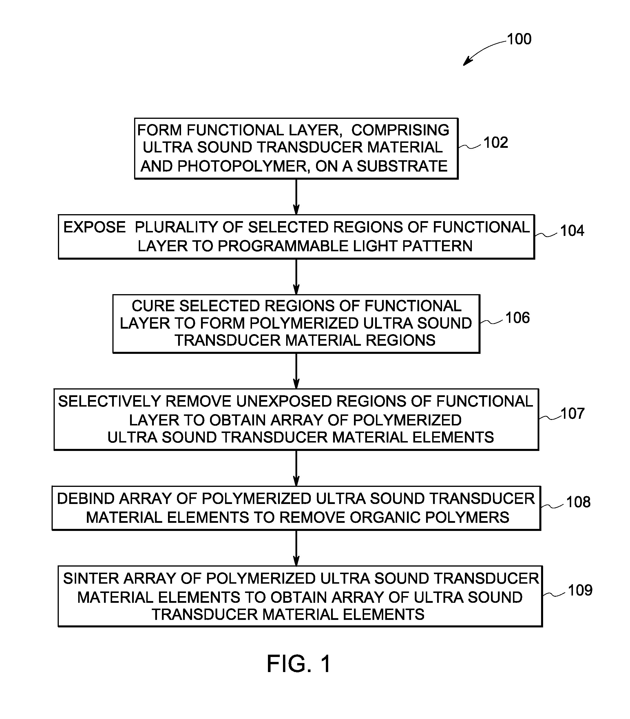 Ultrasound transducer probes and system and method of manufacture