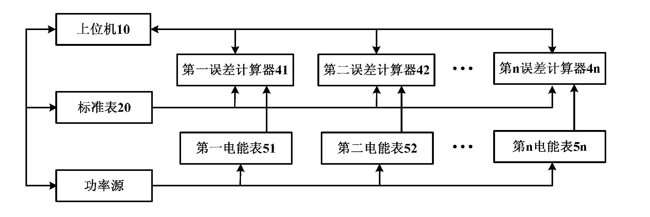 Automated adjustment system for comprehensive multi-parameter electrical measuring instrument and adjustment method