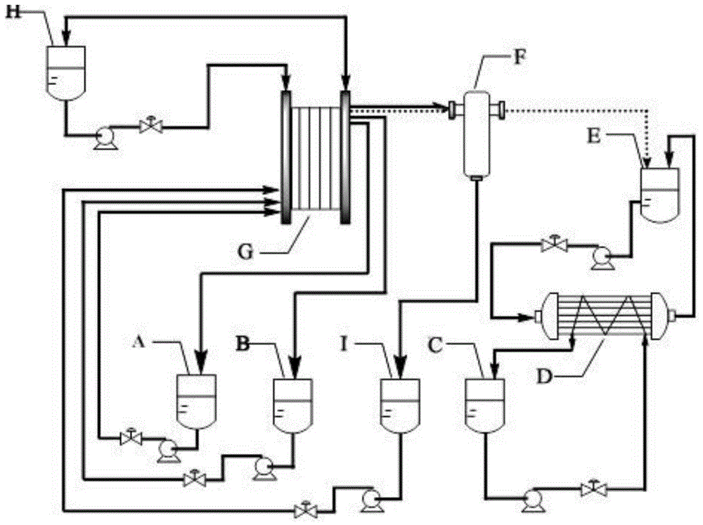 Method and device for preparing methionine and recovering by-product-carbon dioxide