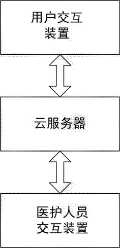 Remote diagnosis and treatment method and system