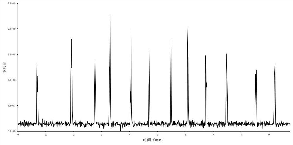 Detection method applied to origin tracing based on IKnife-REIMS technology