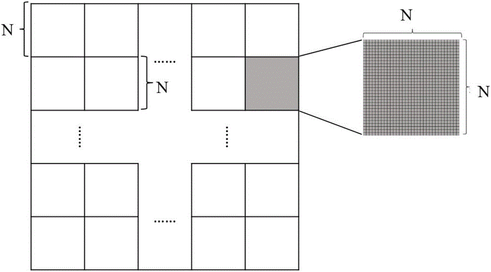 Remote-sensing-image-based parallelization method of regression model of characteristic function space filter value