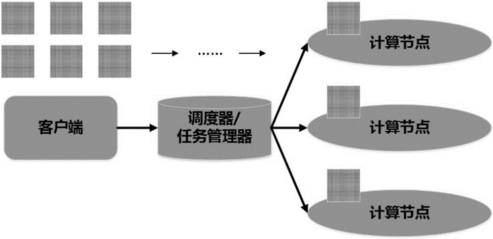 Remote-sensing-image-based parallelization method of regression model of characteristic function space filter value