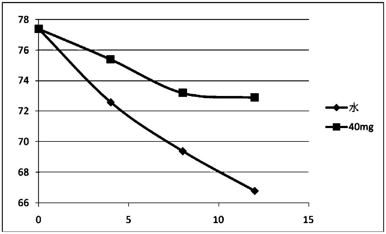 A green preparation method of bihobs and its application in the field of anti-corrosion and fresh-keeping