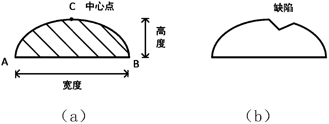 Online layered detection material increasing and decreasing compound manufacturing method