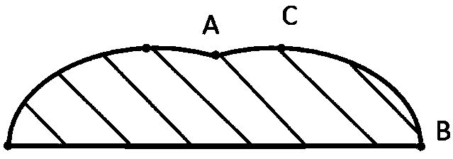 Online layered detection material increasing and decreasing compound manufacturing method