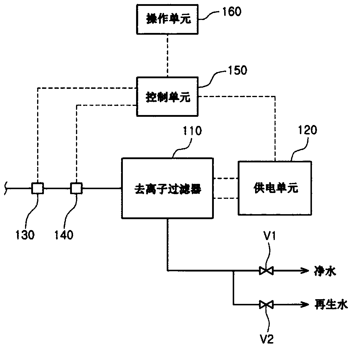 Water purifier equipped with deionization filter and control method therefor