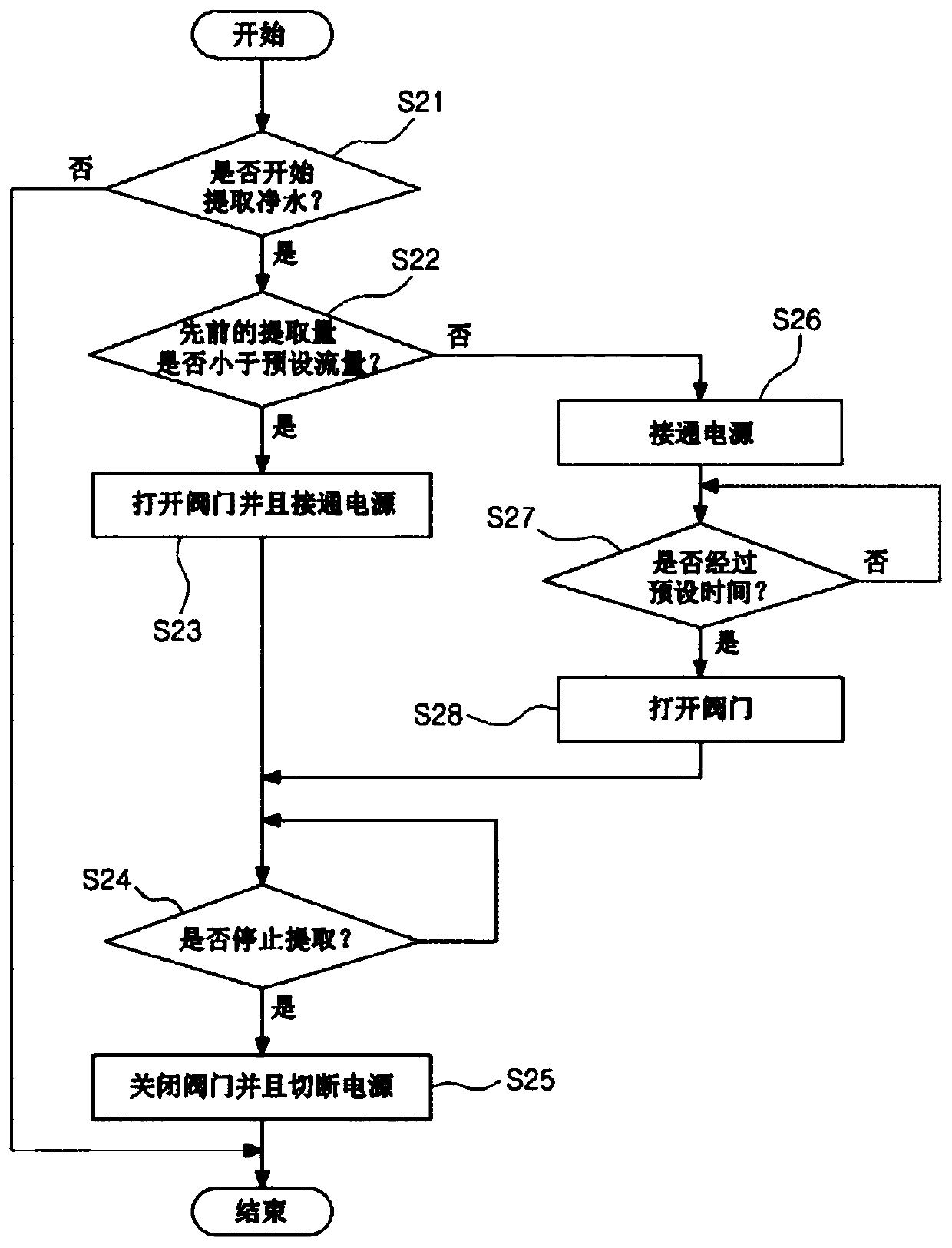 Water purifier equipped with deionization filter and control method therefor