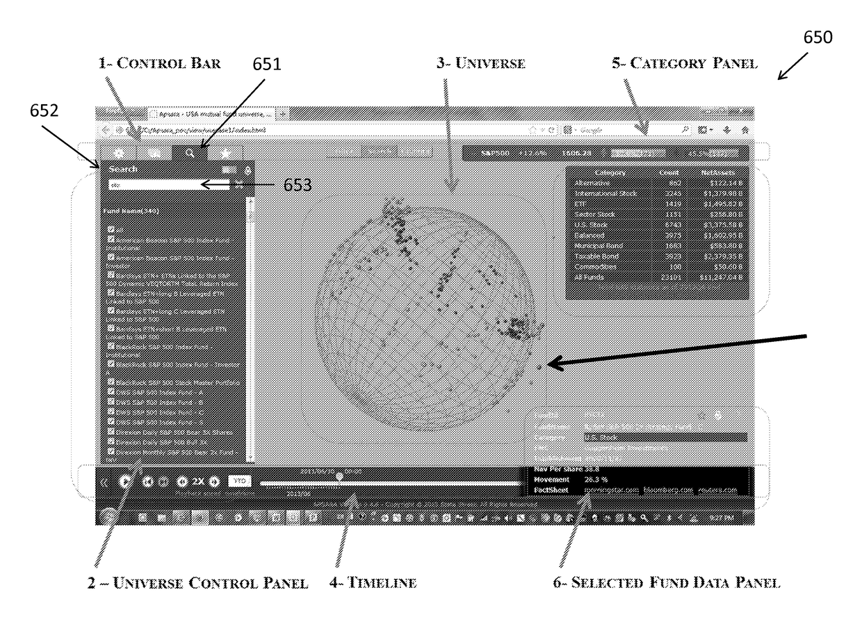 System and method for interactive visual analytics of multi-dimensional temporal data