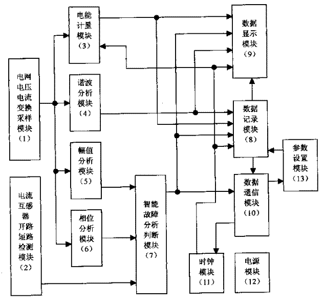 Intelligent network multifunction full-electronic electric meter of preventing fraudulent use of electricity