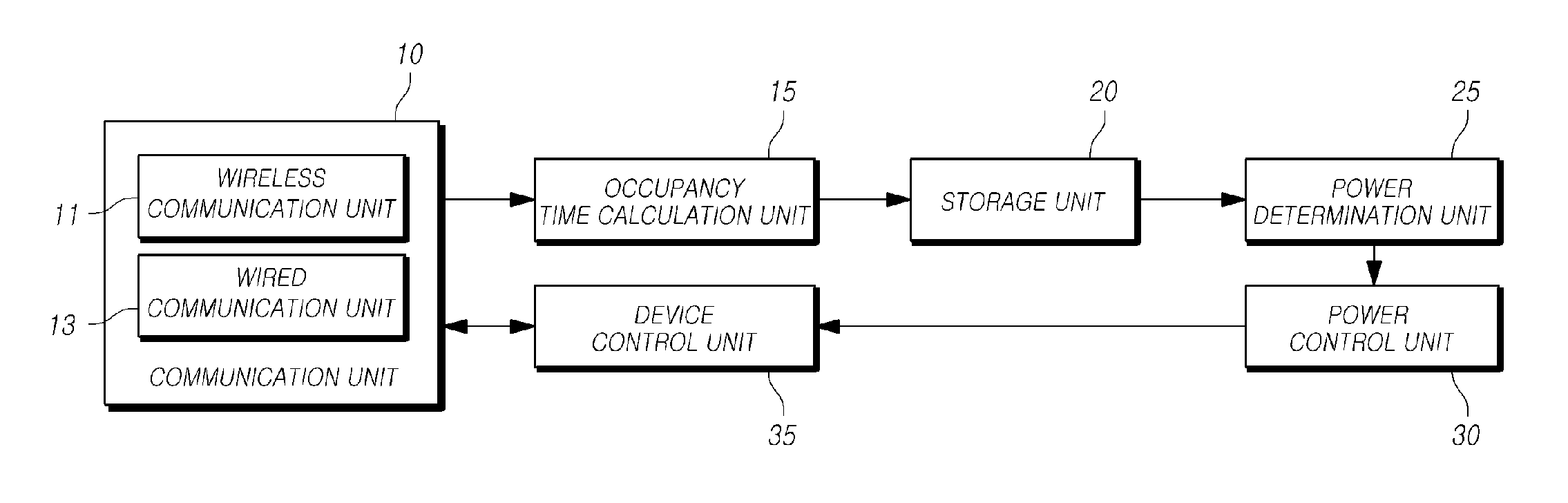 V2X communication device and transmission power control method thereof