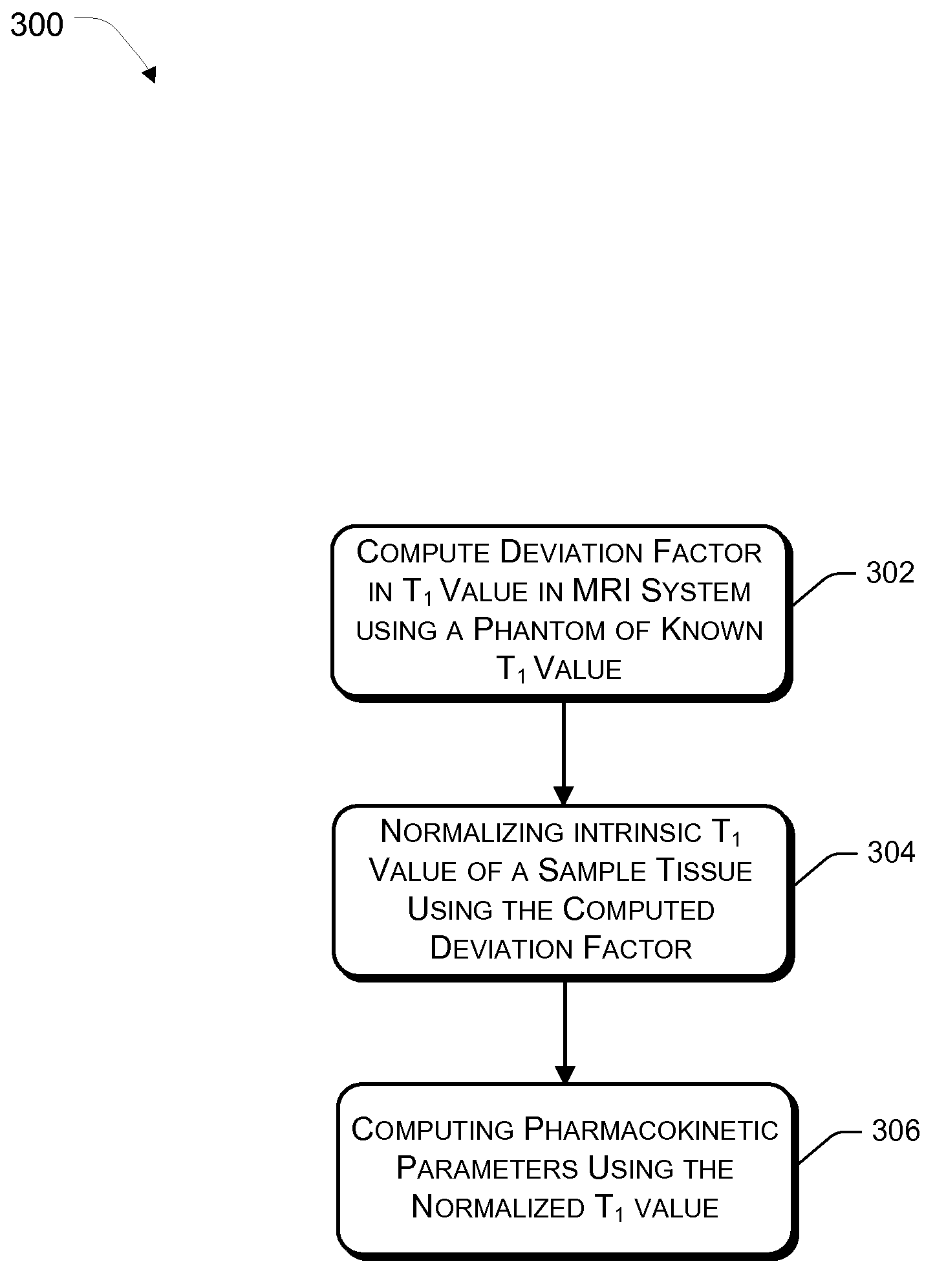 Method for computing pharmacokinetic parameters in MRI