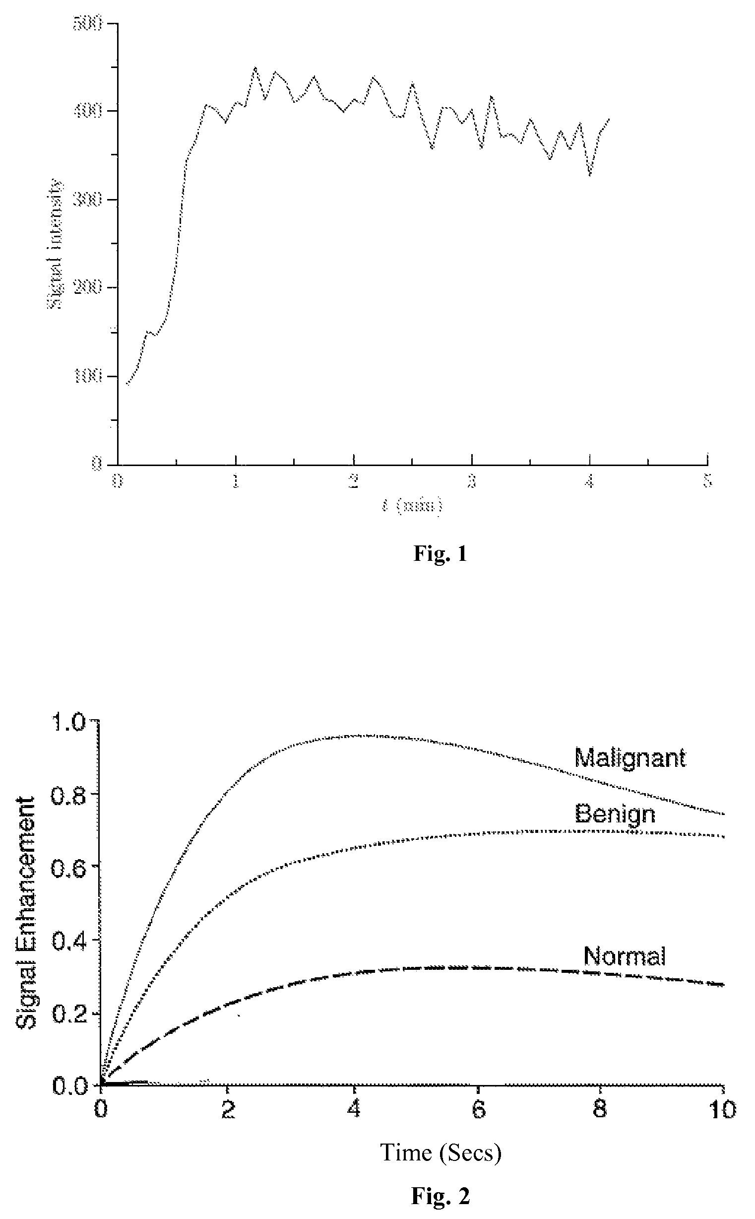 Method for computing pharmacokinetic parameters in MRI