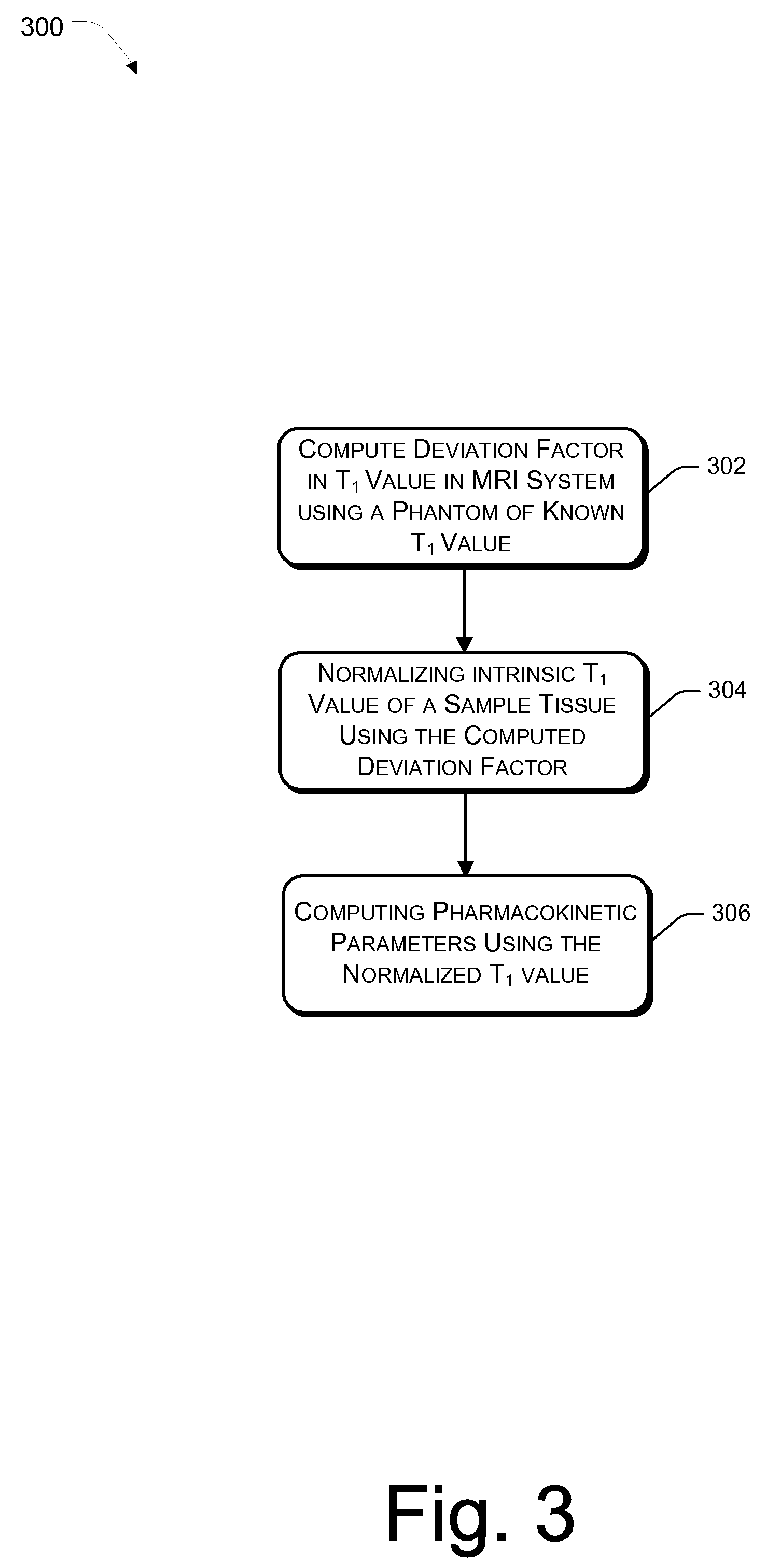 Method for computing pharmacokinetic parameters in MRI