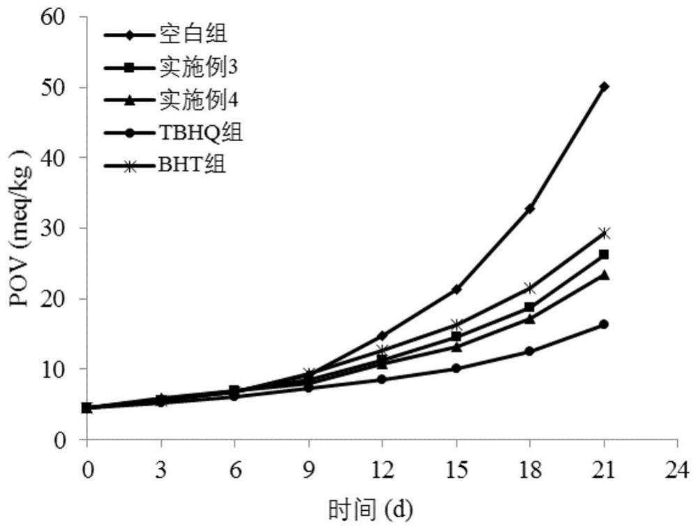 A kind of microemulsion that delays the oxidation of feed oil and its preparation method