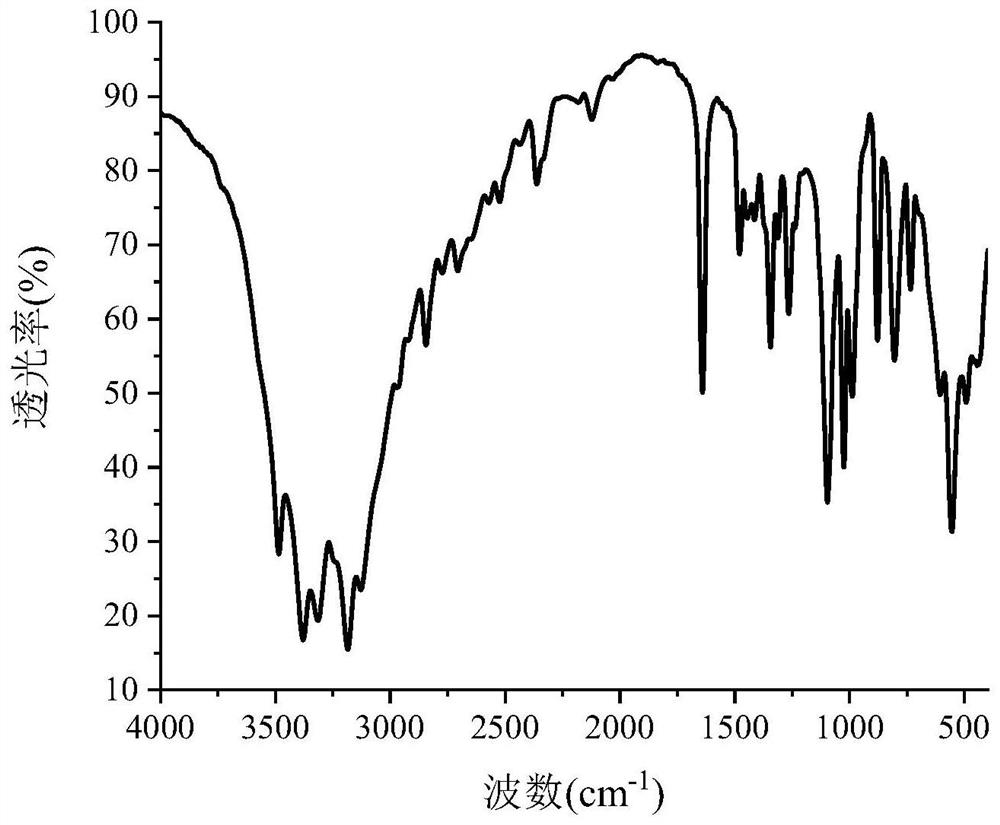 Preparation method suitable for industrial scale-up production of mannitol eutectic auxiliary material