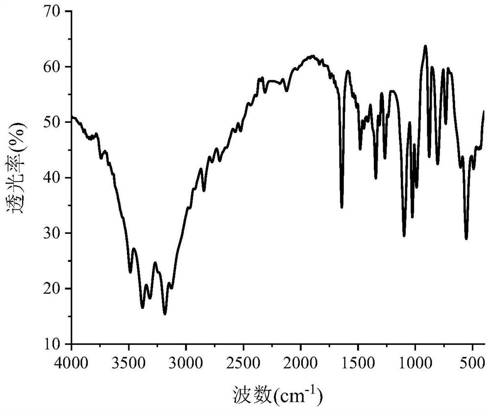 Preparation method suitable for industrial scale-up production of mannitol eutectic auxiliary material