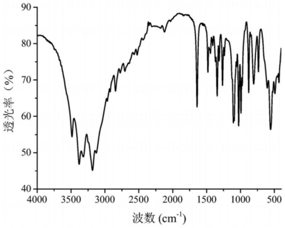 Preparation method suitable for industrial scale-up production of mannitol eutectic auxiliary material