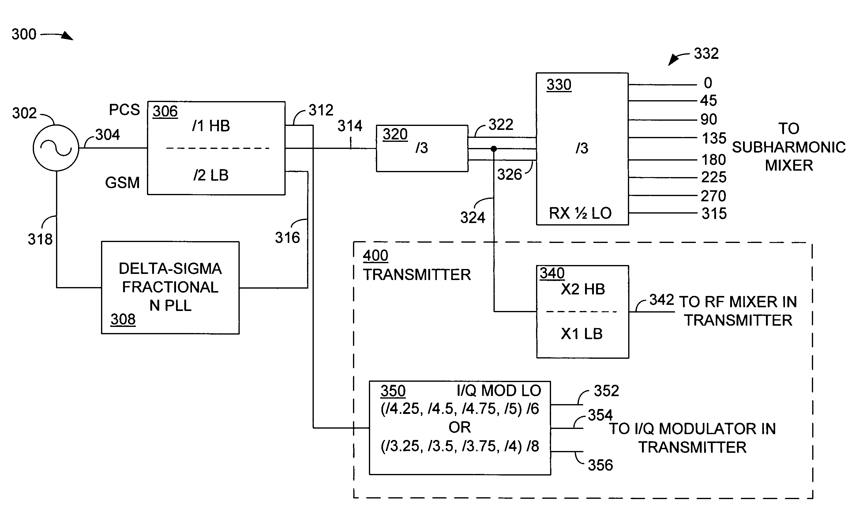 Single chip GSM/EDGE transceiver architecture with closed loop power control