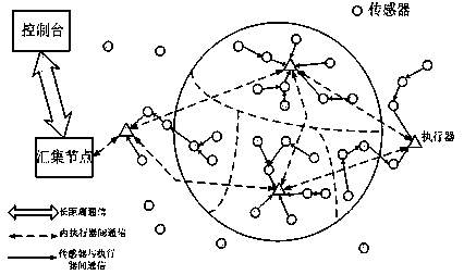 Wireless sensor network connection recovery method based on minimum movement of nodes