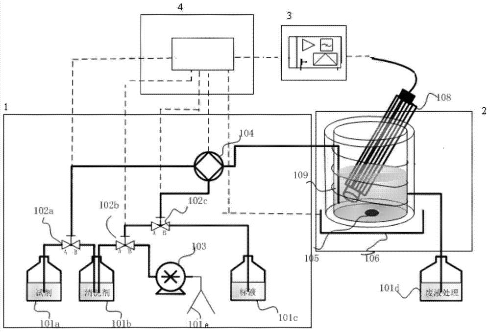 Ammonia nitrogen on-line monitoring system and method thereof