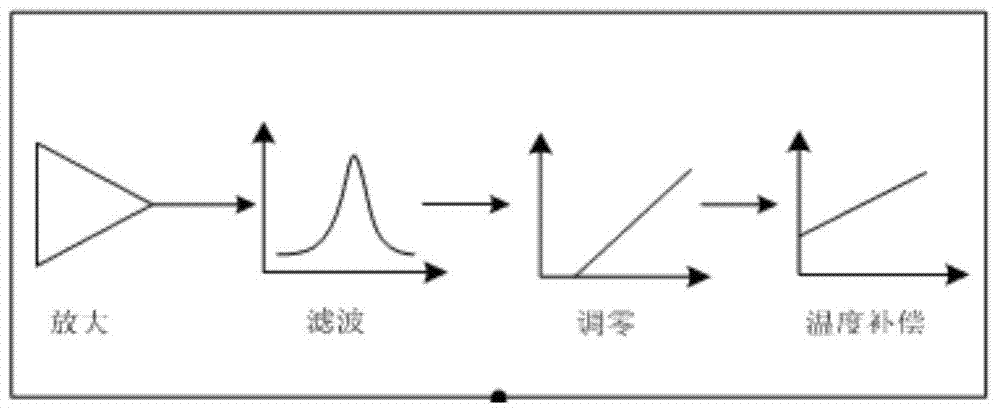 Ammonia nitrogen on-line monitoring system and method thereof