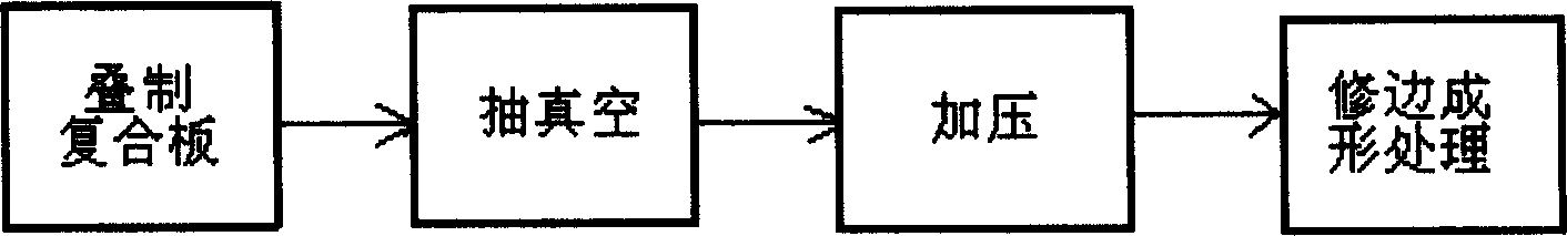 Artificial stone clad plate and method for making same