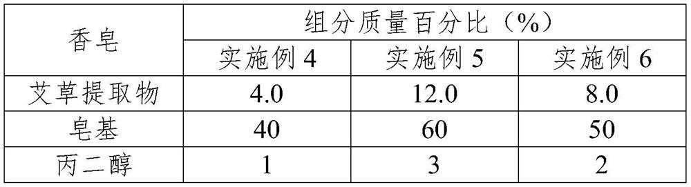 Wormwood extract, and preparation method and applications thereof