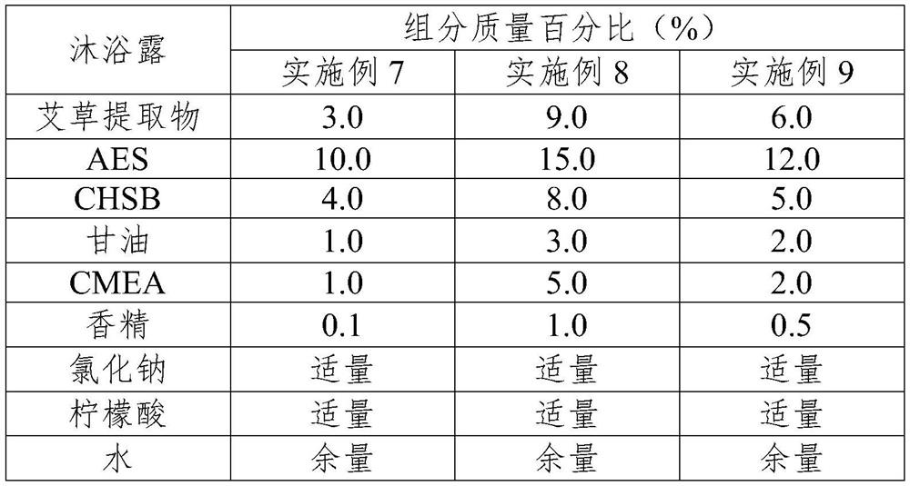 Wormwood extract, and preparation method and applications thereof