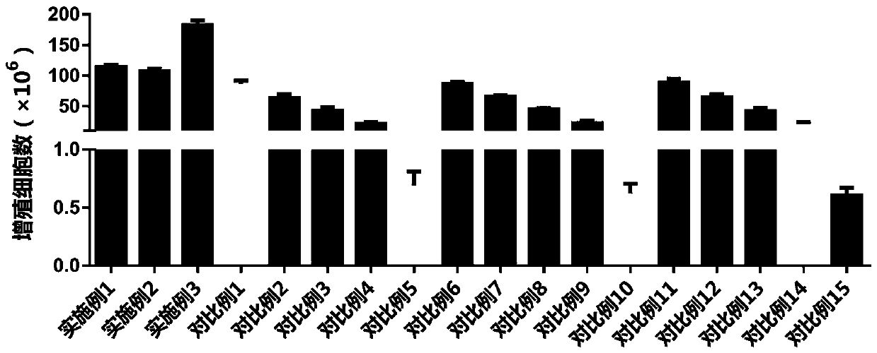 Culture medium for Langerhans precursor cells