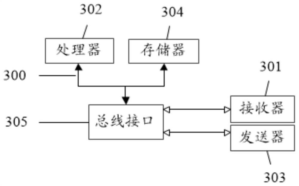 Nursing system and method for preventing potential complications of department of cardiology